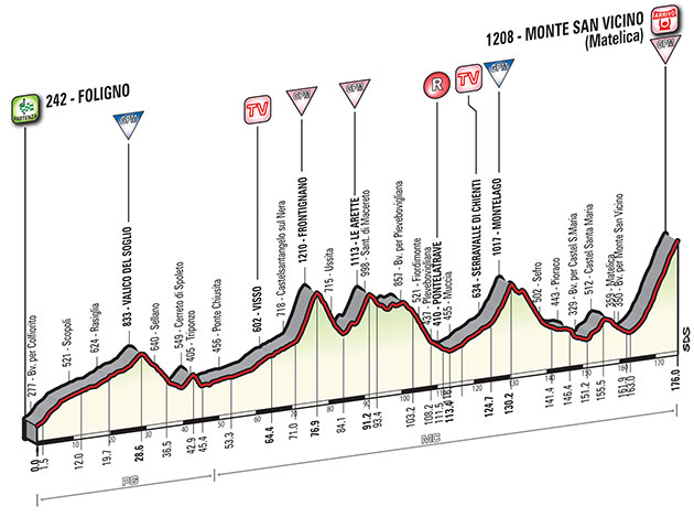 Stage 5 profile